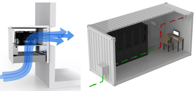 ATP Wall Mount (AMF Free Cooling Module)